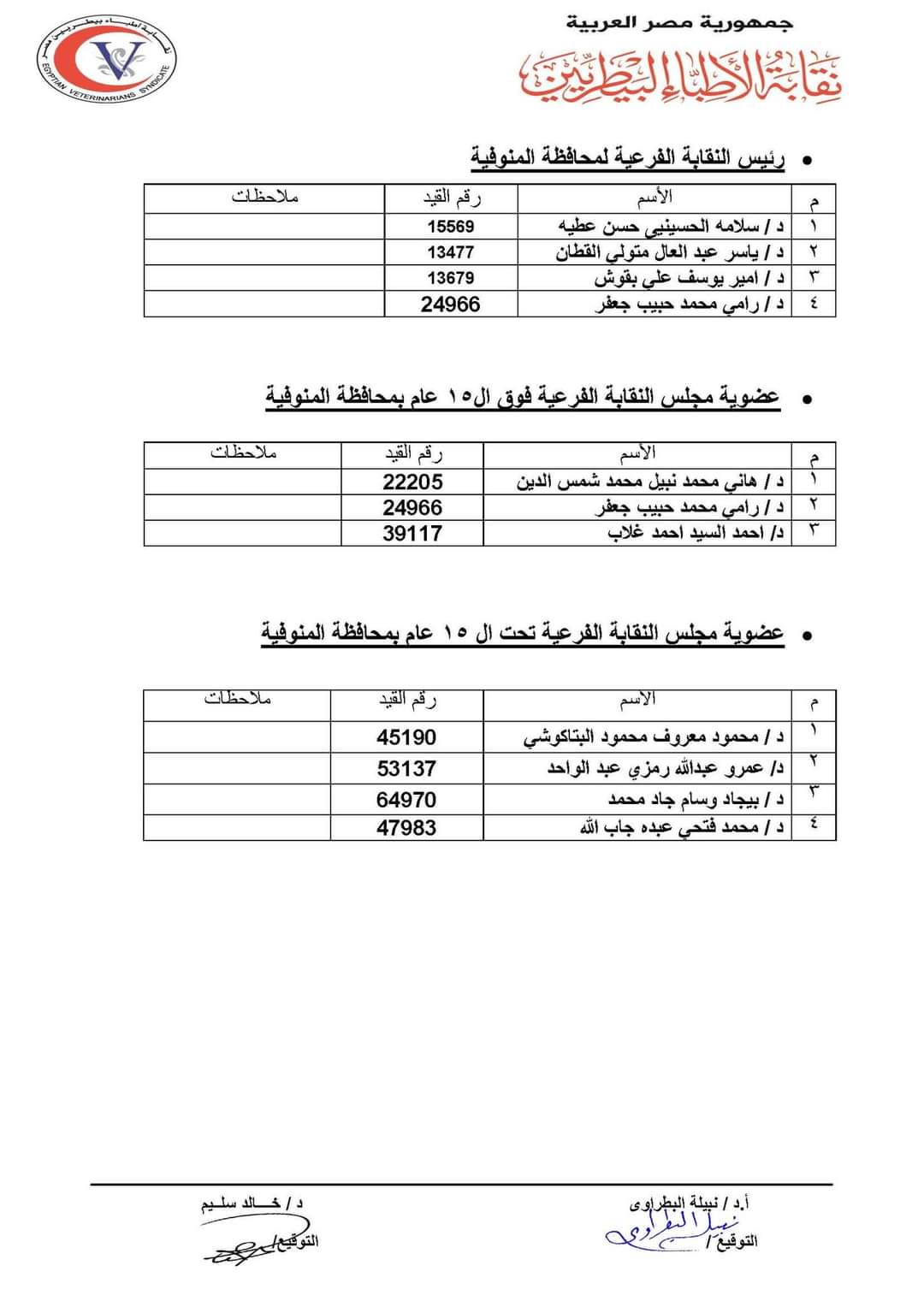 القوائم الأولية للمرشحين لانتخابات نقابة الأطباء البيطريين (10)