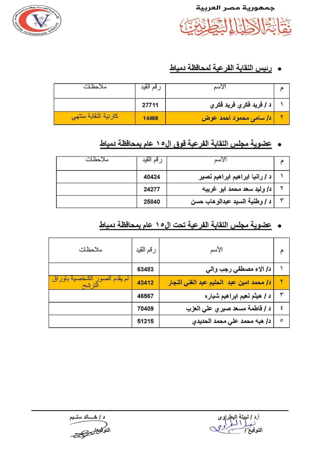 القوائم الأولية للمرشحين لانتخابات نقابة الأطباء البيطريين (16)