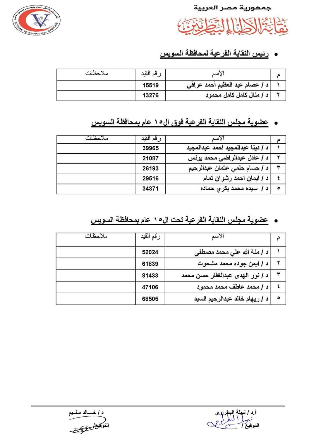 القوائم الأولية للمرشحين لانتخابات نقابة الأطباء البيطريين (19)