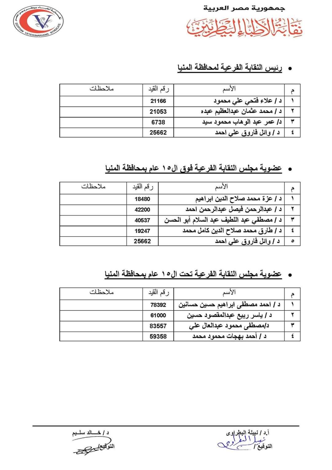 القوائم الأولية للمرشحين لانتخابات نقابة الأطباء البيطريين (25)