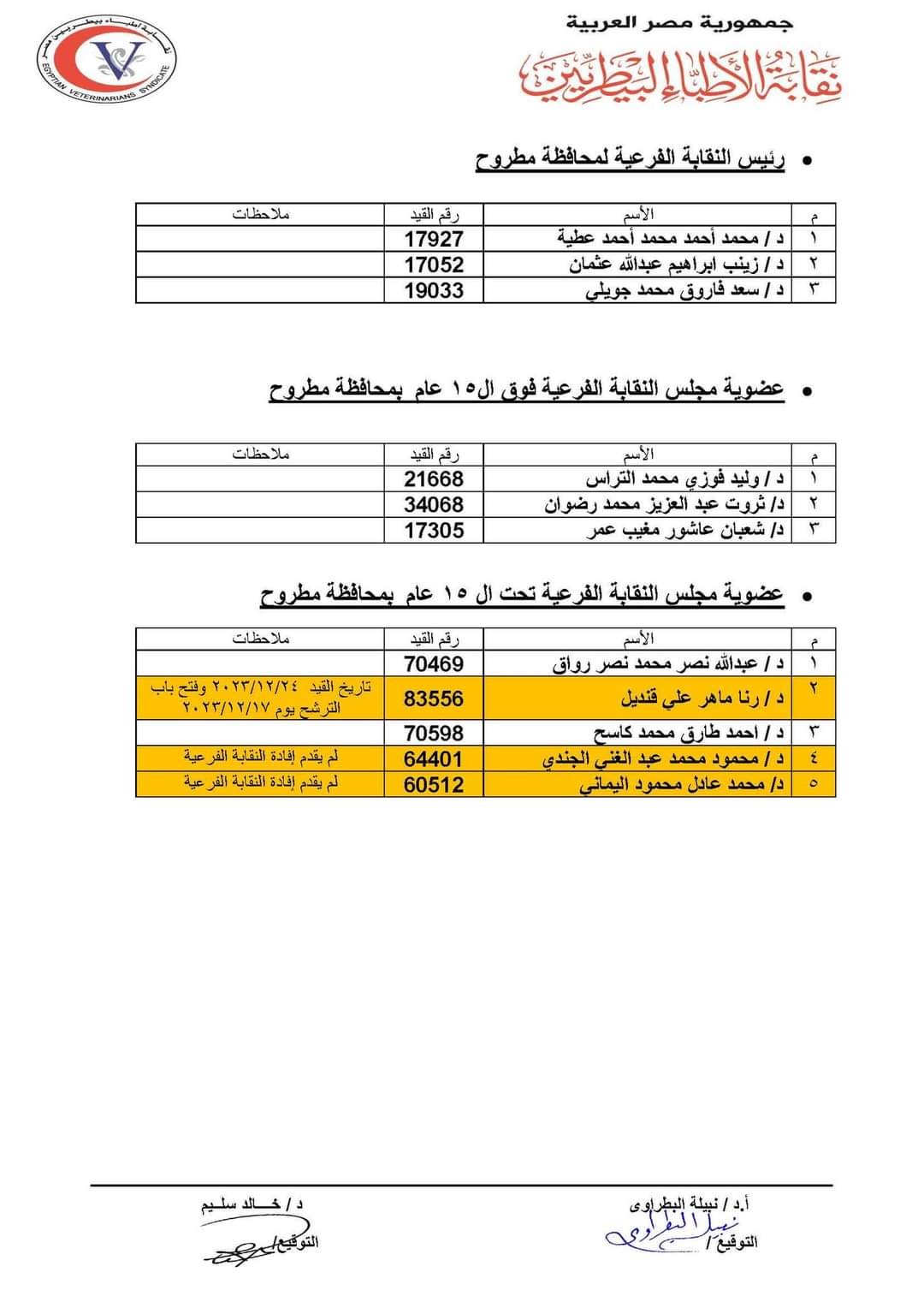 القوائم الأولية للمرشحين لانتخابات نقابة الأطباء البيطريين (9)