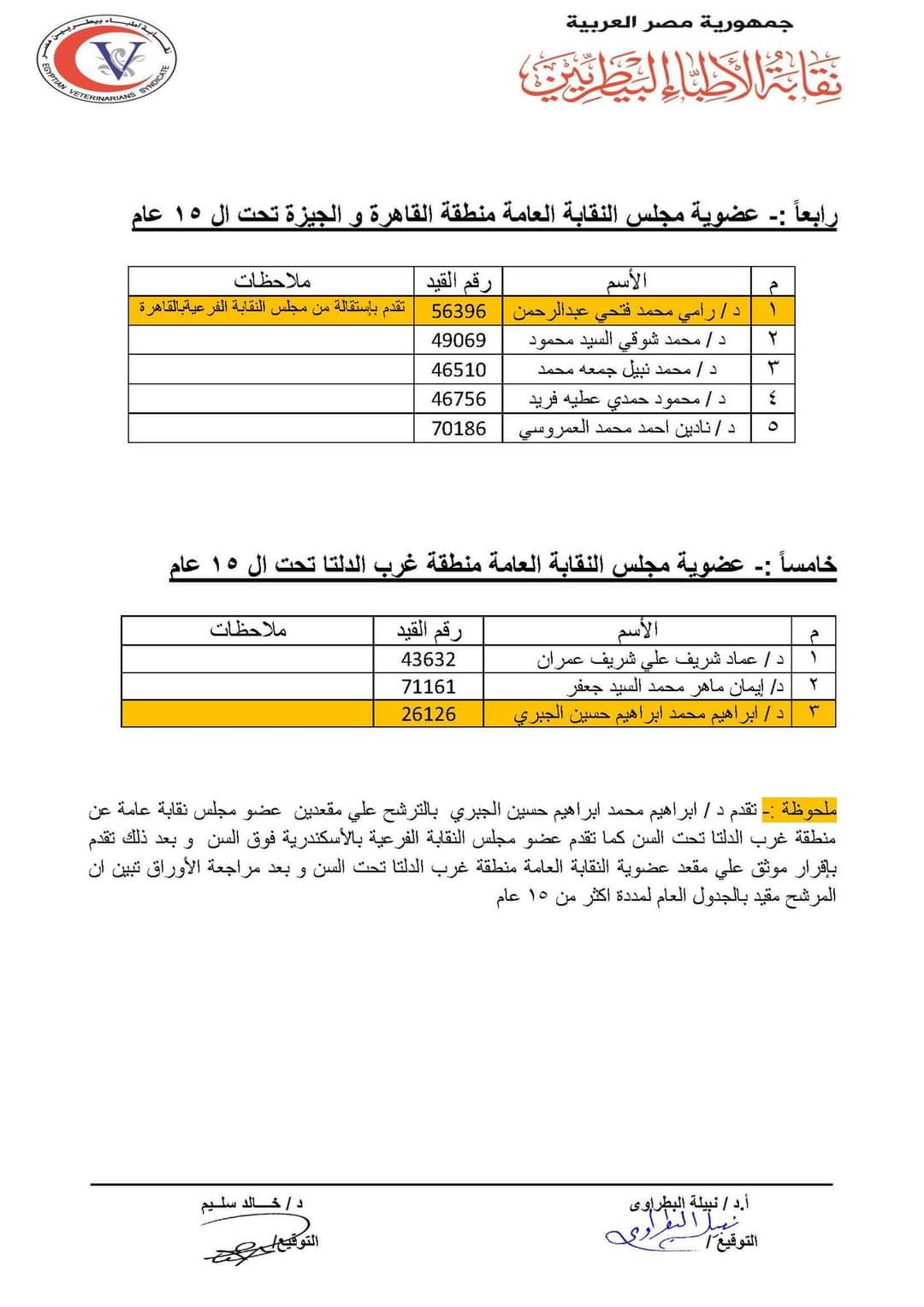 القوائم الأولية للمرشحين لانتخابات نقابة الأطباء البيطريين (5)