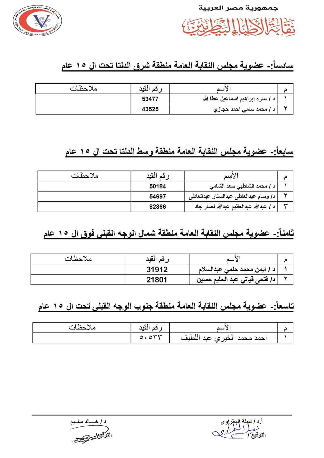 القوائم الأولية للمرشحين لانتخابات نقابة الأطباء البيطريين (6)