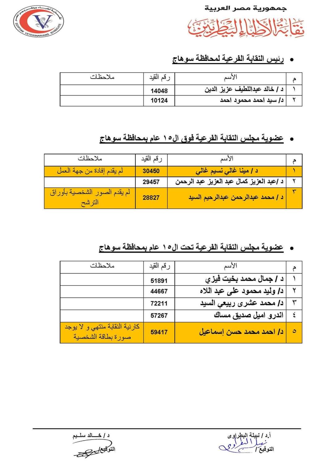 القوائم الأولية للمرشحين لانتخابات نقابة الأطباء البيطريين (27)