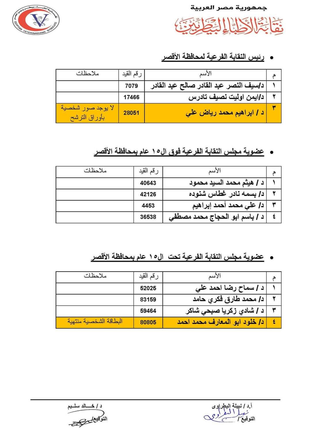 القوائم الأولية للمرشحين لانتخابات نقابة الأطباء البيطريين (28)