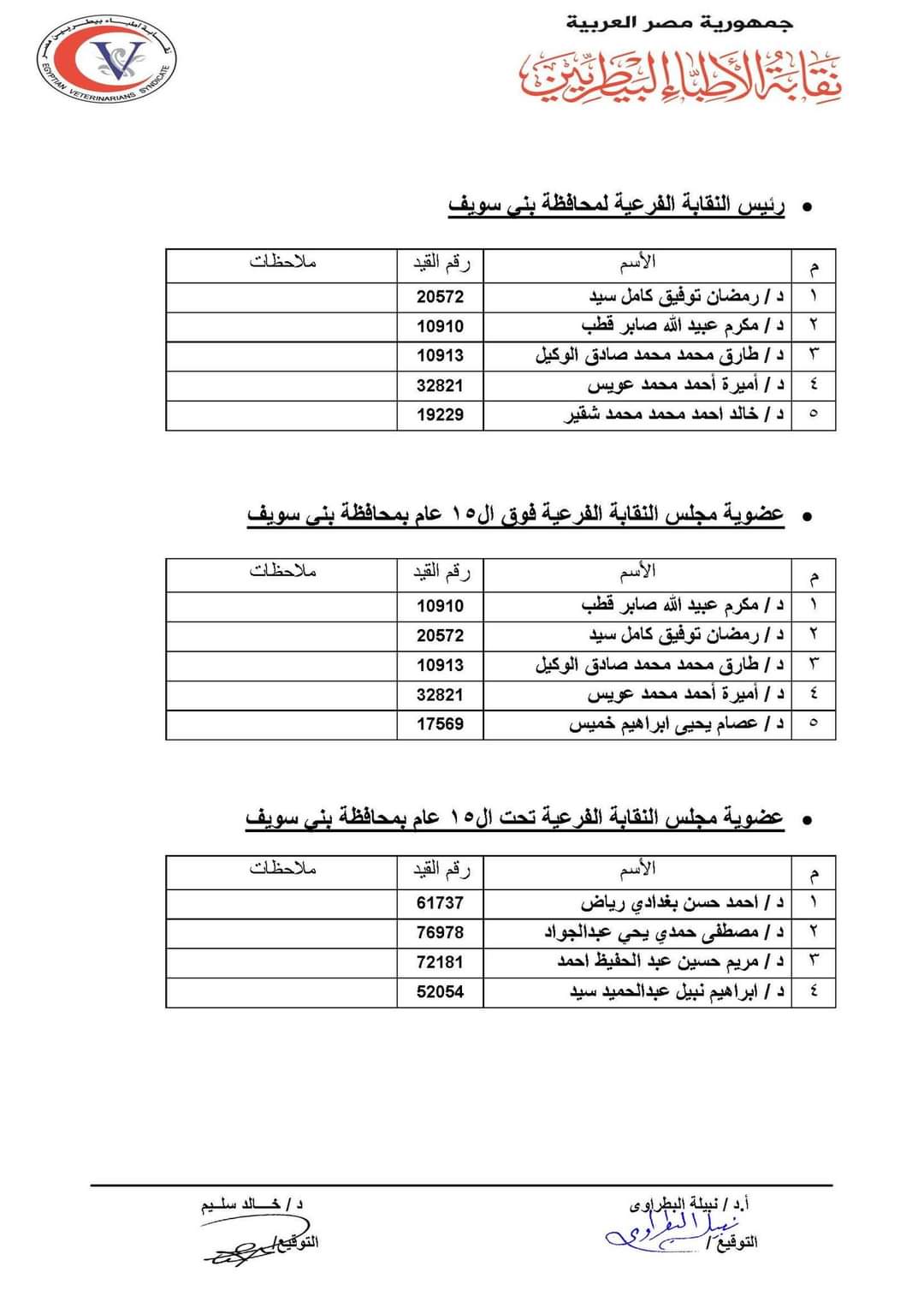 القوائم الأولية للمرشحين لانتخابات نقابة الأطباء البيطريين (24)