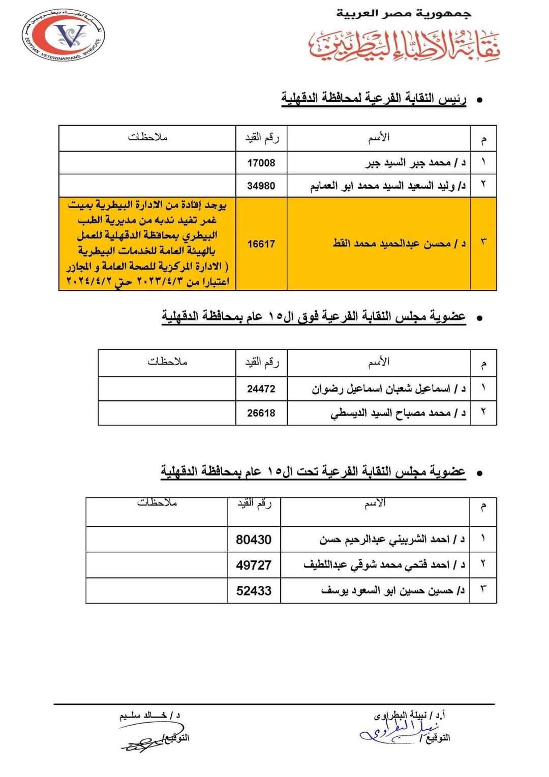 القوائم الأولية للمرشحين لانتخابات نقابة الأطباء البيطريين (14)