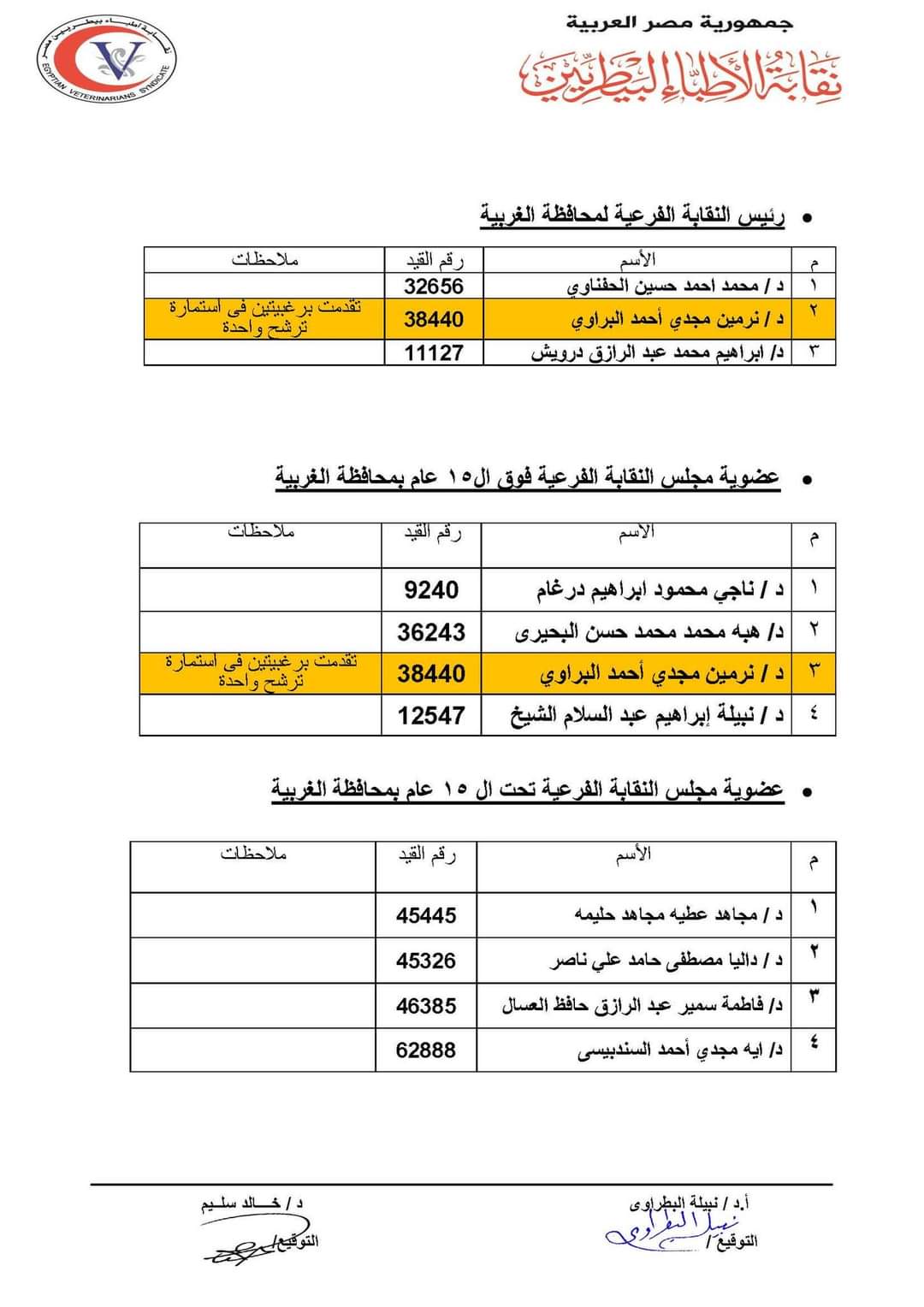 القوائم الأولية للمرشحين لانتخابات نقابة الأطباء البيطريين (11)