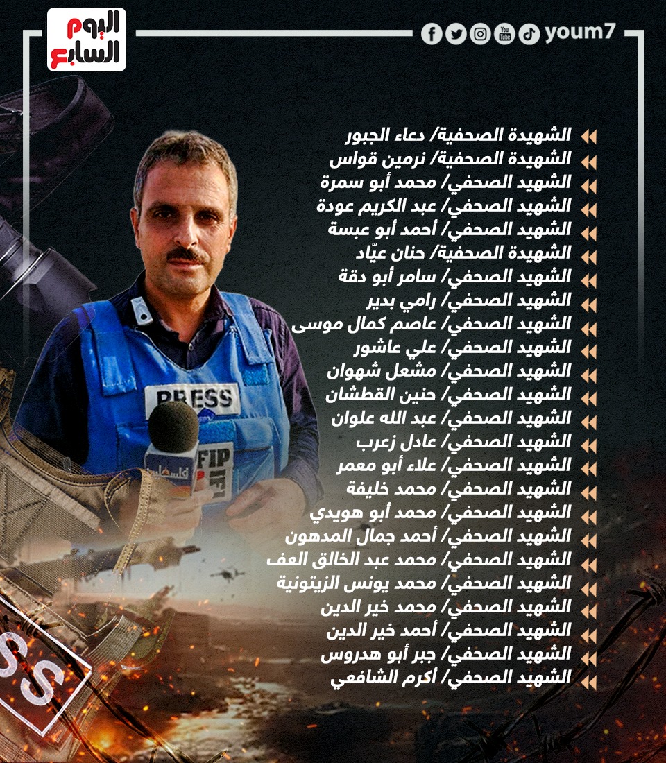 شهداء عزة من صحفيين واعلاميين