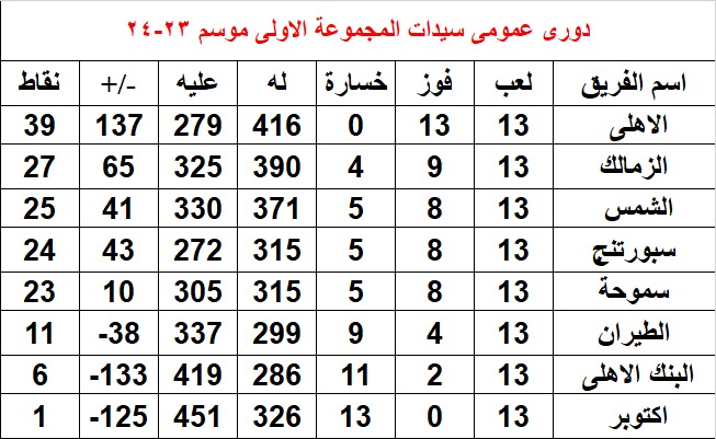 ترتيب سيدات اليد قبل القمة