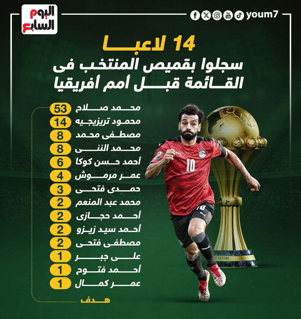 14 لاعبا سجلوا لمنتخب مصر قبل أمام أفريقيا