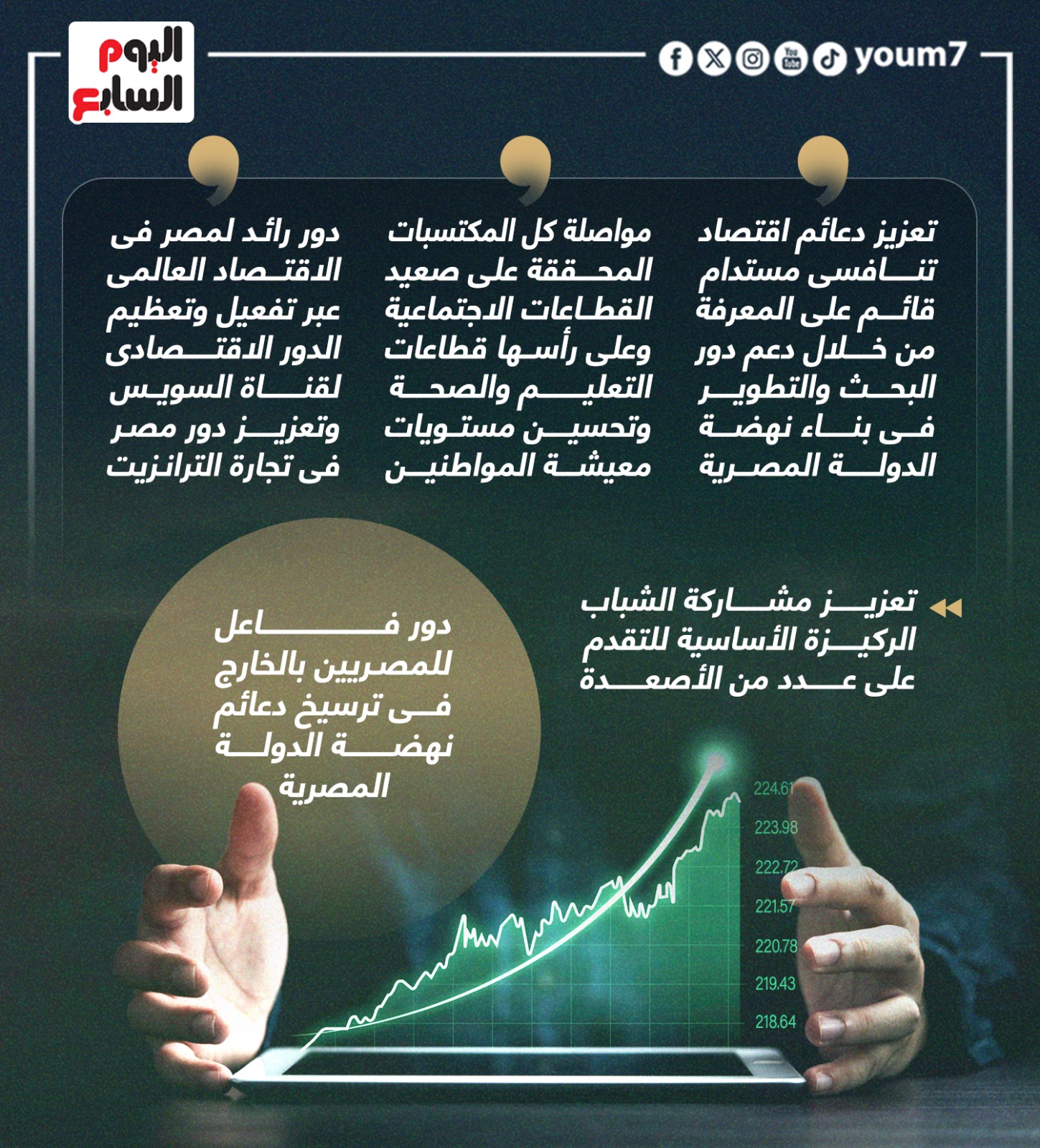 أبرز توجهات ومستهدفات الاقتصاد