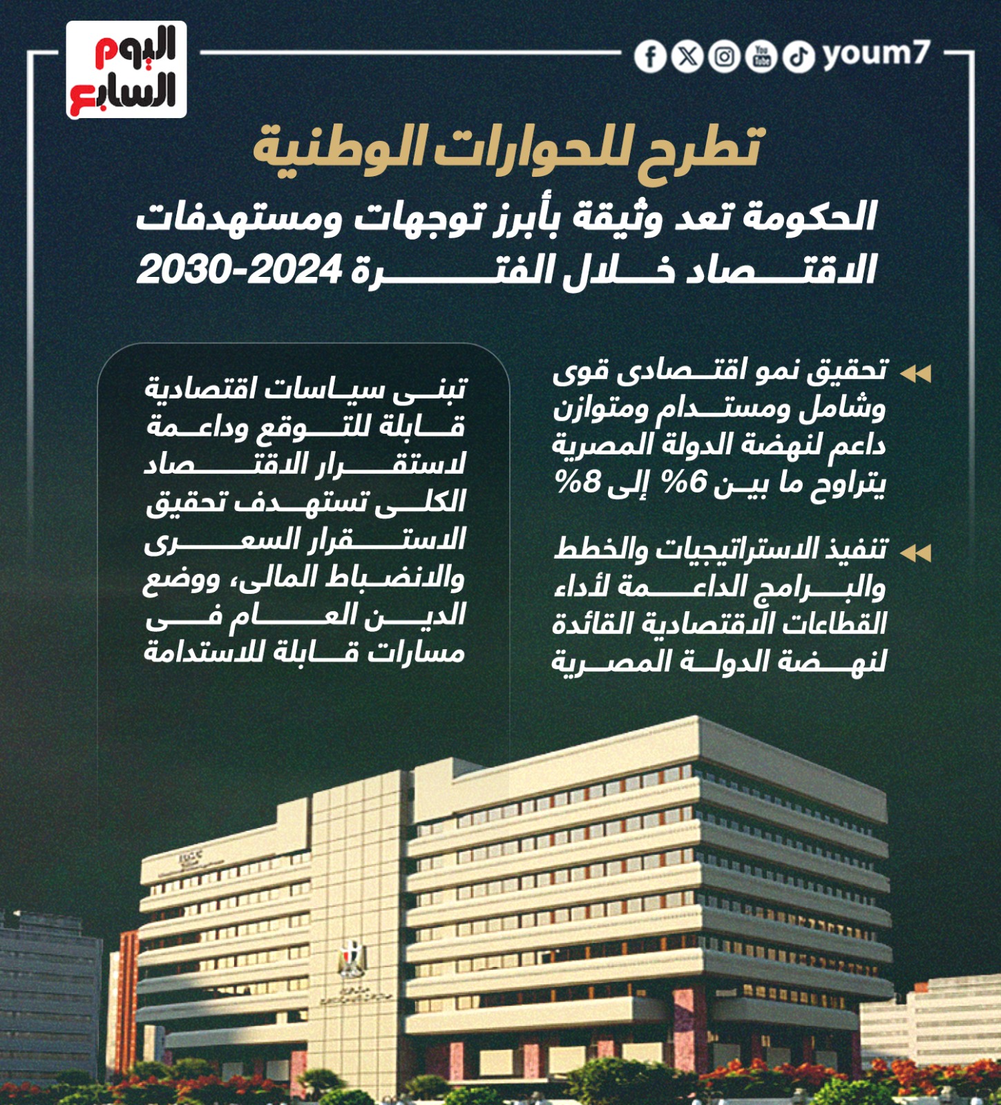 الحكومة تعد وثيقة بأبرز توجهات ومستهدفات الاقتصاد