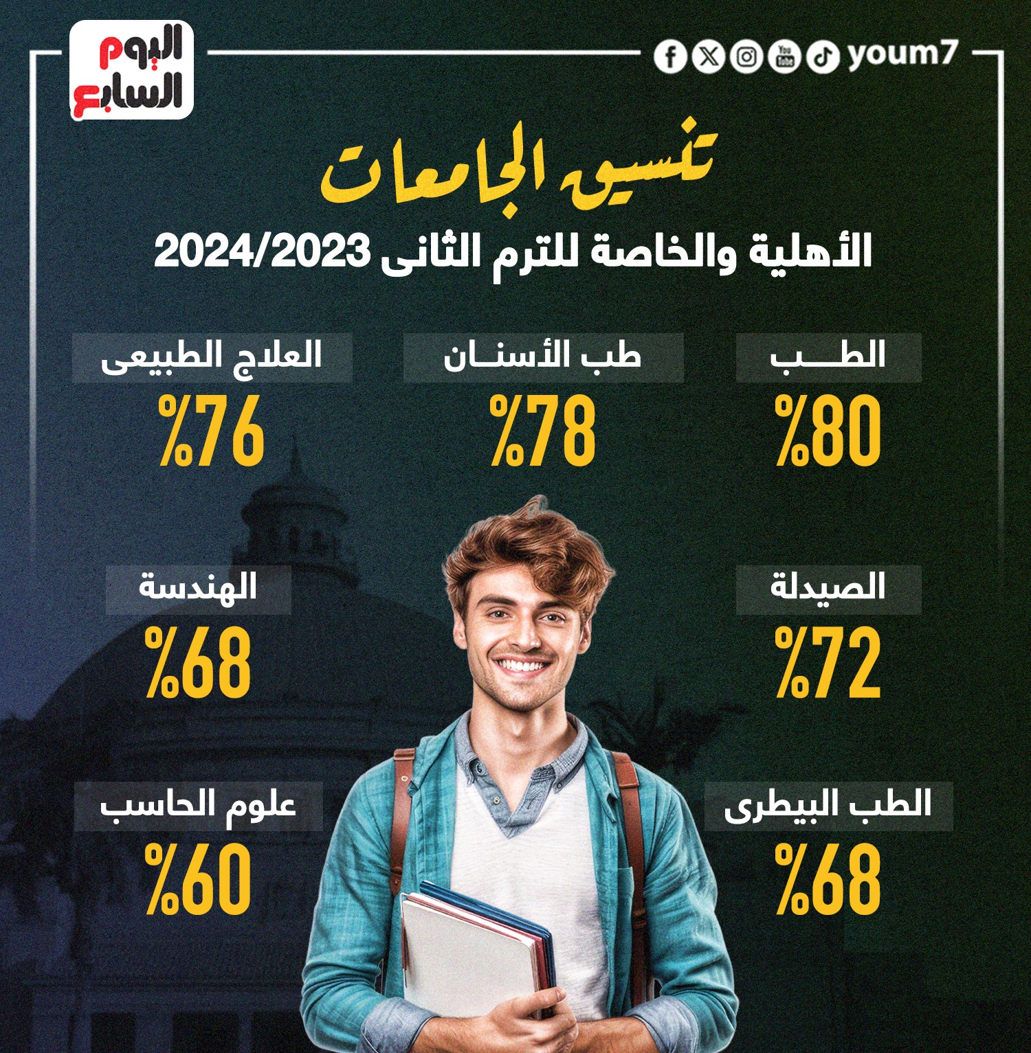 تنسيق الجامعات الأهلية والخاصة للترم الثانى