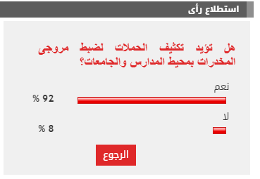 نتيجة الاستطلاع