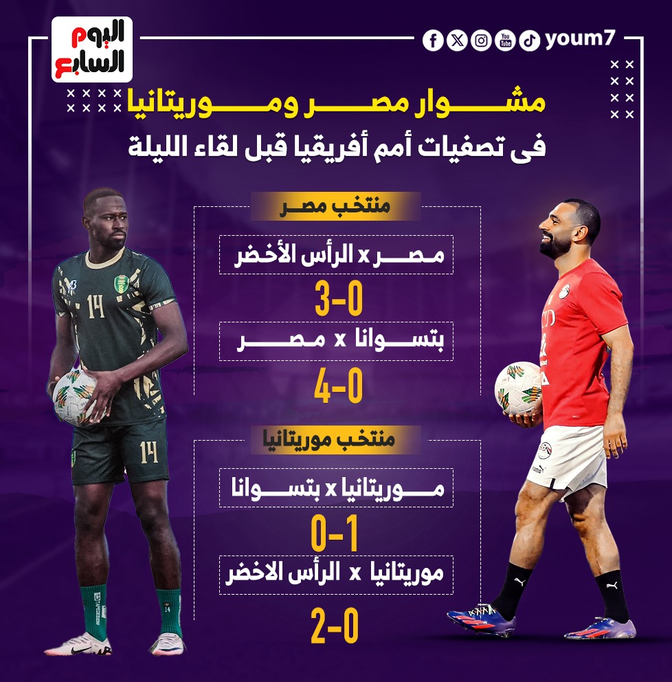 مشوار مصر وموريتانيا