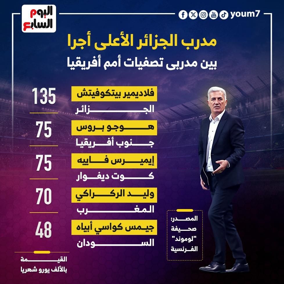 أجور مدربي منتخبات افريقيا