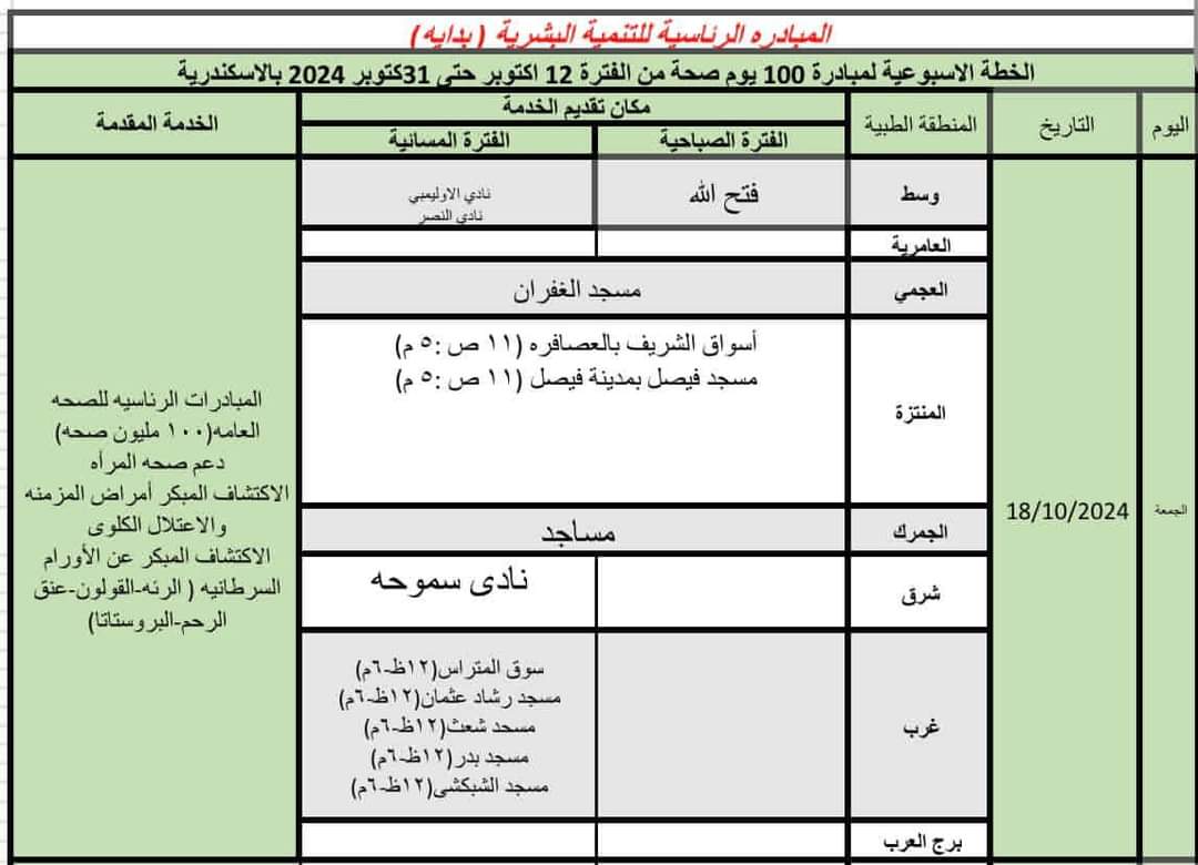 أماكن ومواعيد حملة 100 مليون صحة بالإسكندرية  (6)