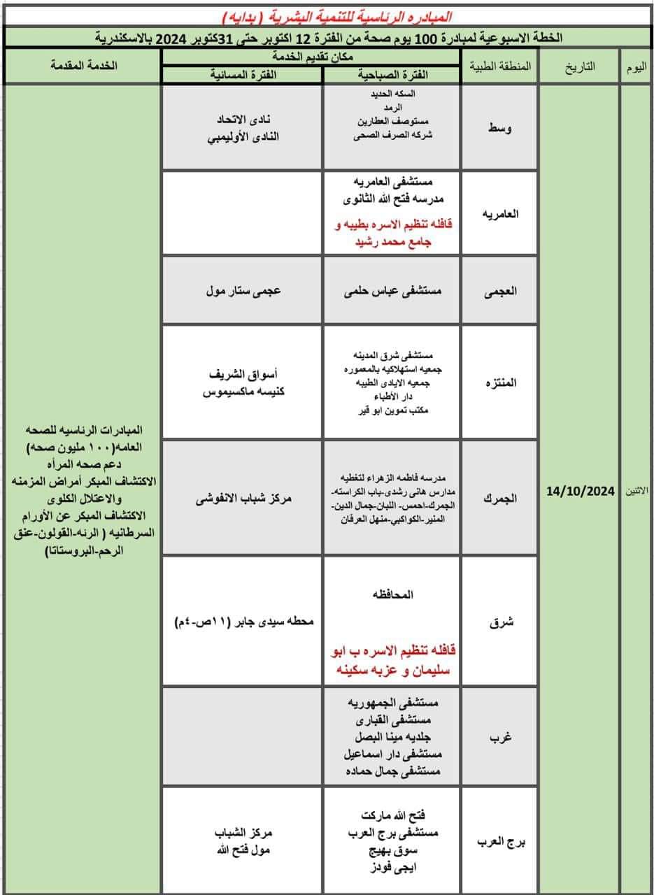 أماكن ومواعيد حملة 100 مليون صحة بالإسكندرية  (2)