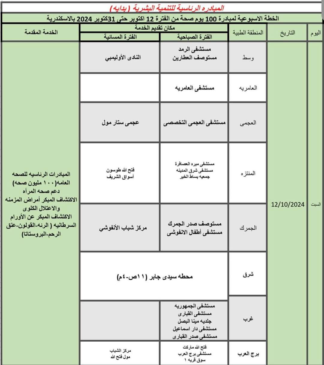 أماكن ومواعيد حملة 100 مليون صحة بالإسكندرية  (1)