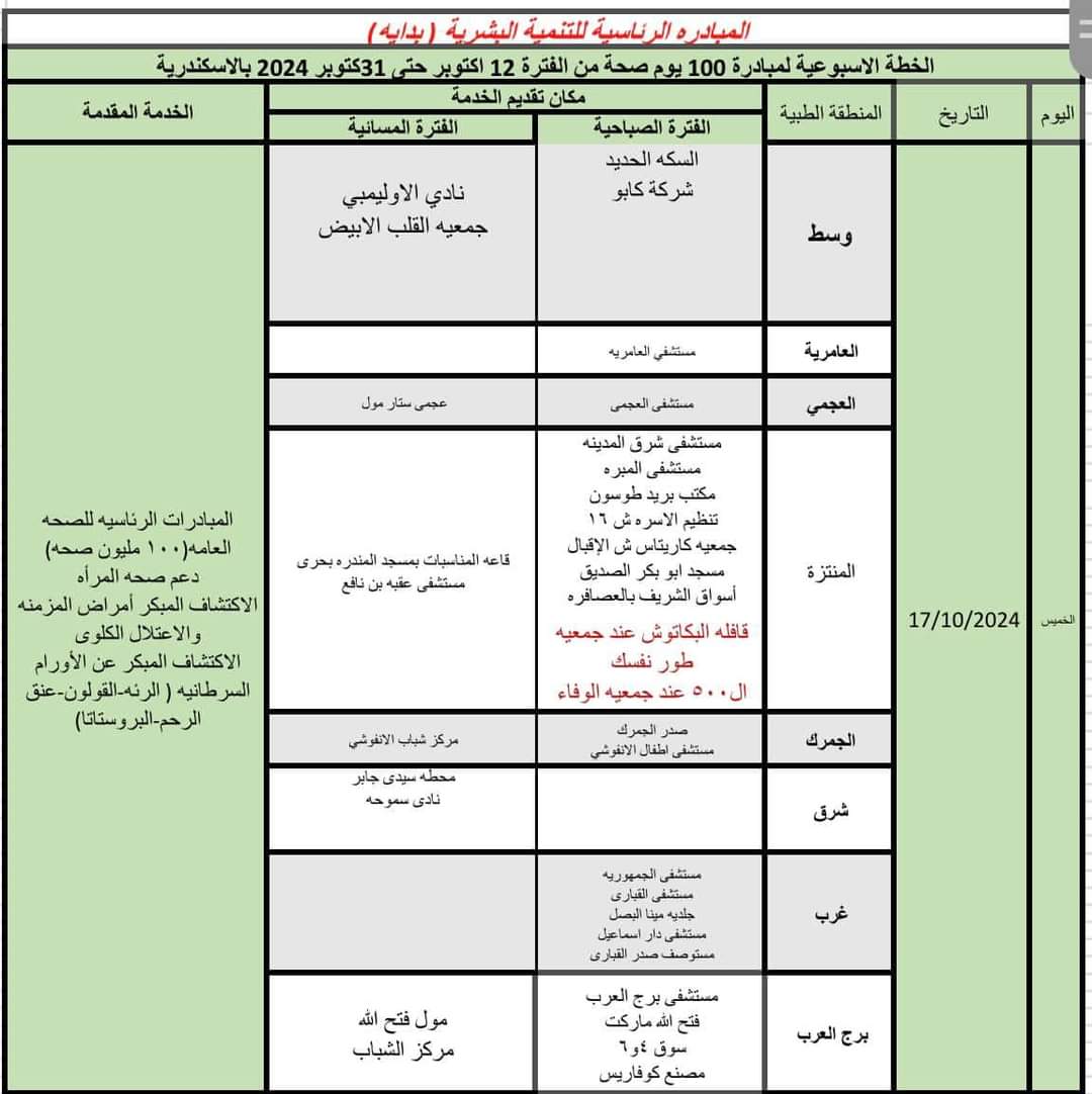 أماكن ومواعيد حملة 100 مليون صحة بالإسكندرية  (5)