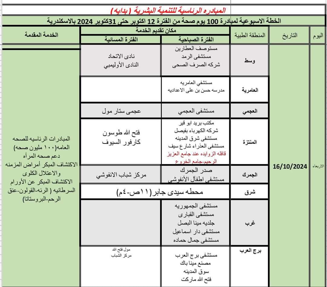 أماكن ومواعيد حملة 100 مليون صحة بالإسكندرية  (4)