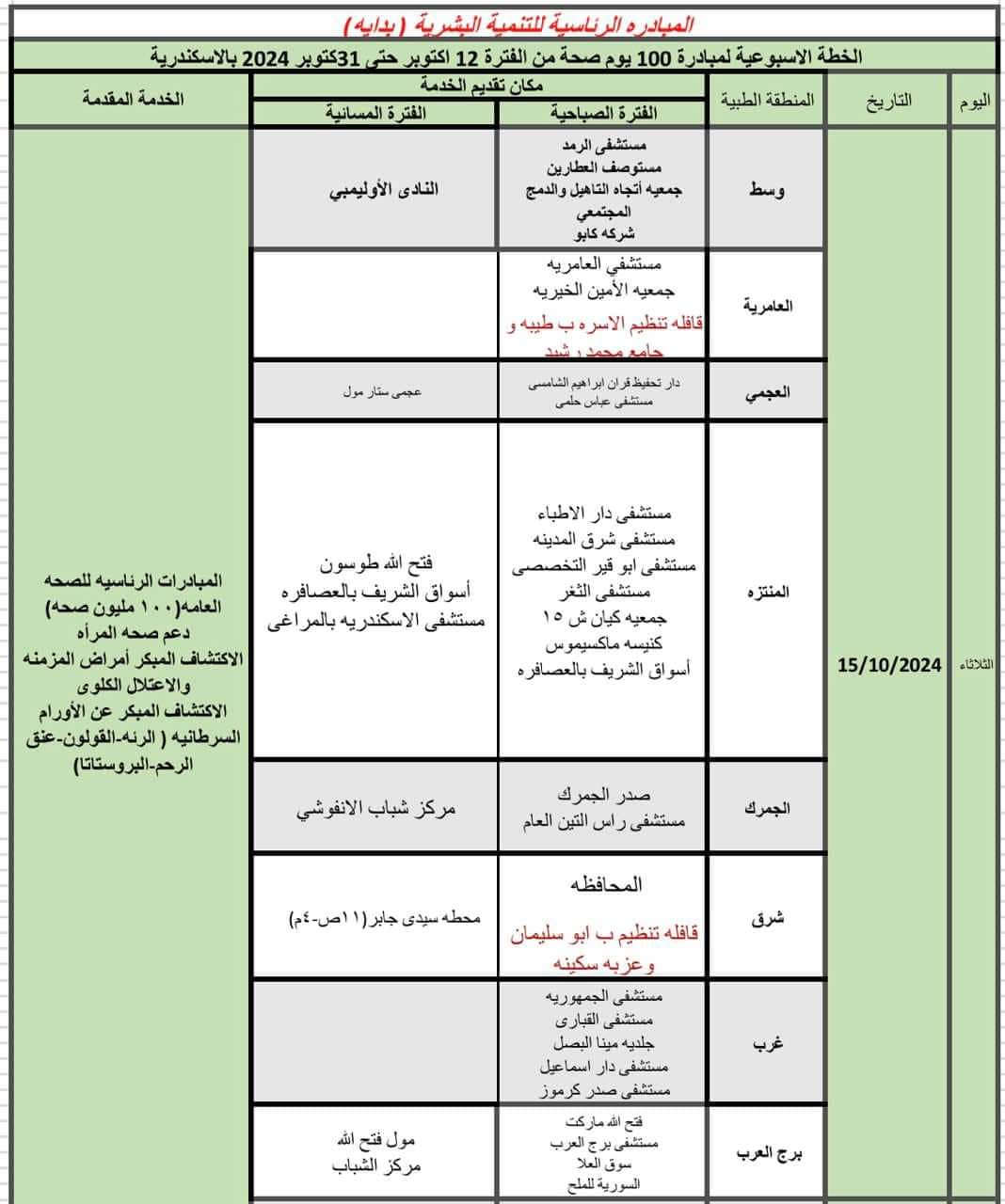 أماكن ومواعيد حملة 100 مليون صحة بالإسكندرية  (3)