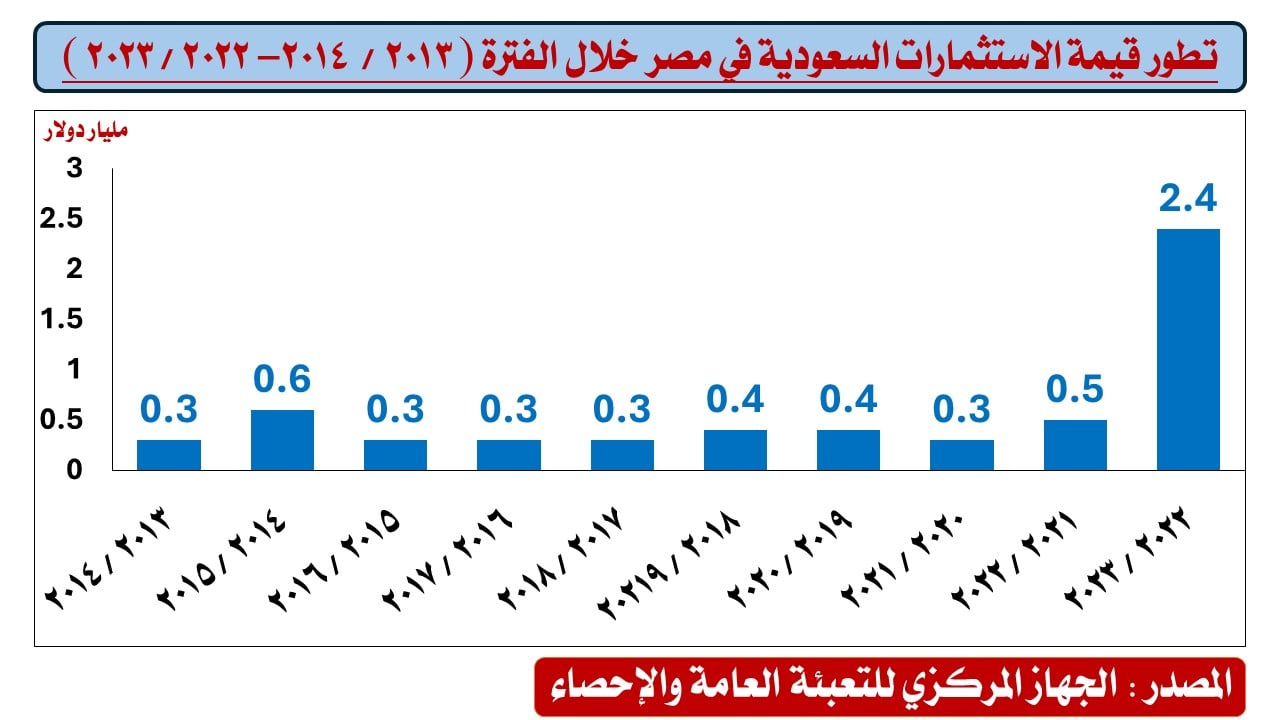 انفو