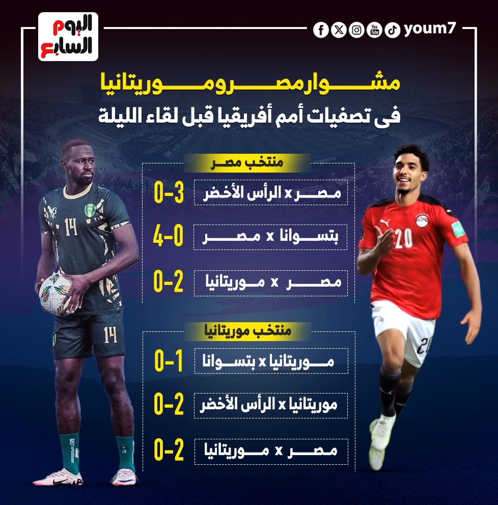 مشوار مصر وموريتانيا