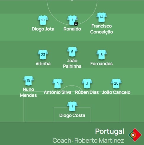 Line-up for Scotland vs Portugal 