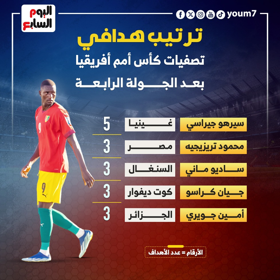 ترتيب هدافي تصفيات امم افريقيا