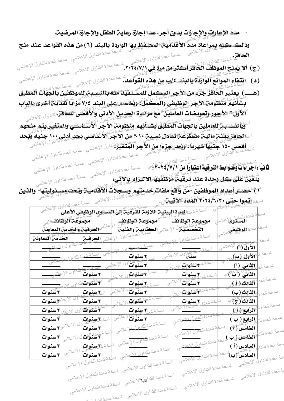 القواعد التنفيذية لقرار ترقية الموظفين بالجهاز الإداري للدولة (3)