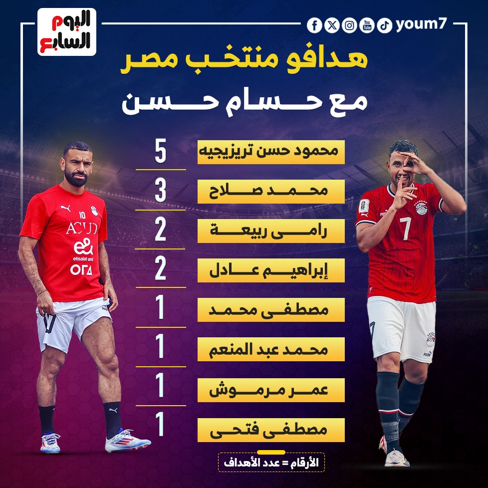 هدافو منتخب مصر