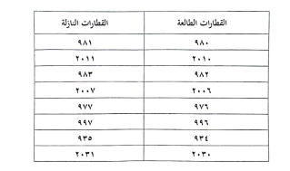 ارقام القطارات