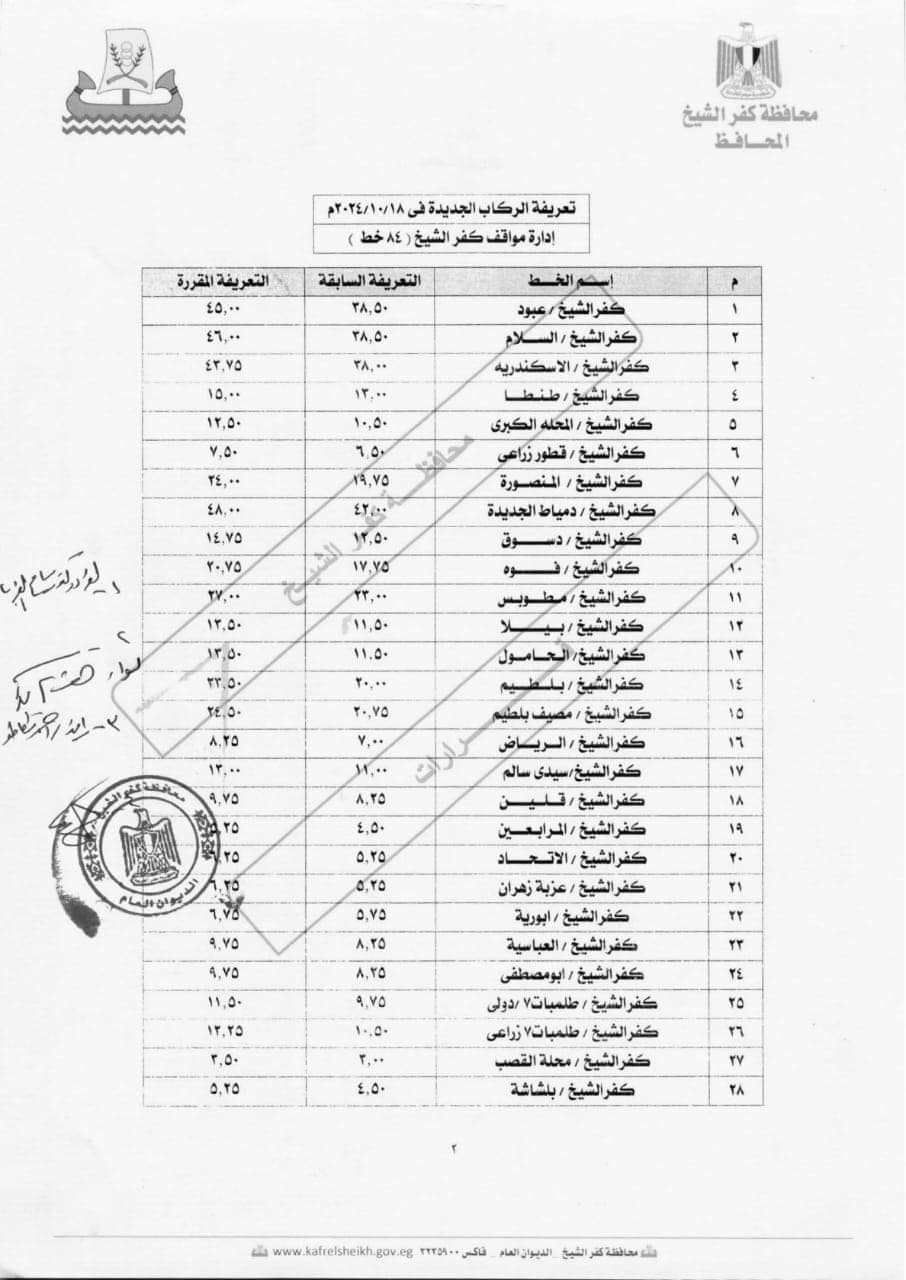 التعريفة الجديدة لمواقف كفر الشيخ والتي اعتمدها المحافظ  (6)