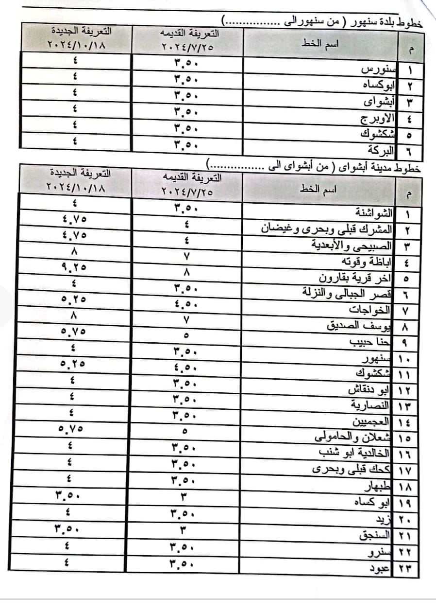 بيان المحافظة (6)