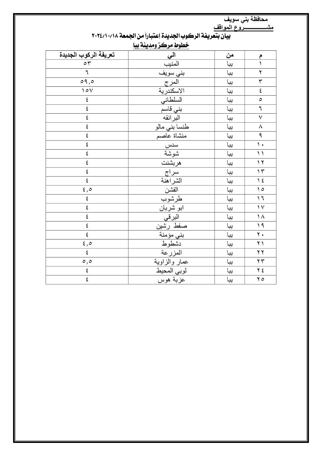 بيان المحافظة (8)