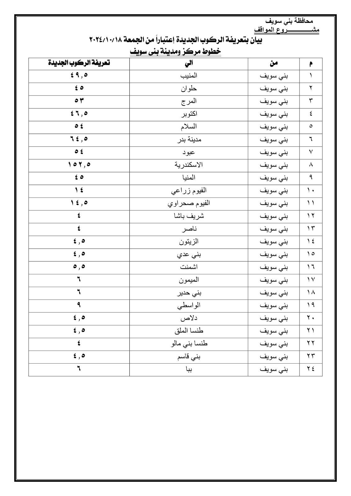 بيان المحافظة (15)