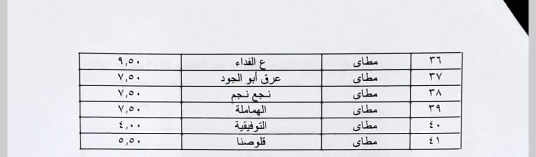 بيان المحافظة (8)