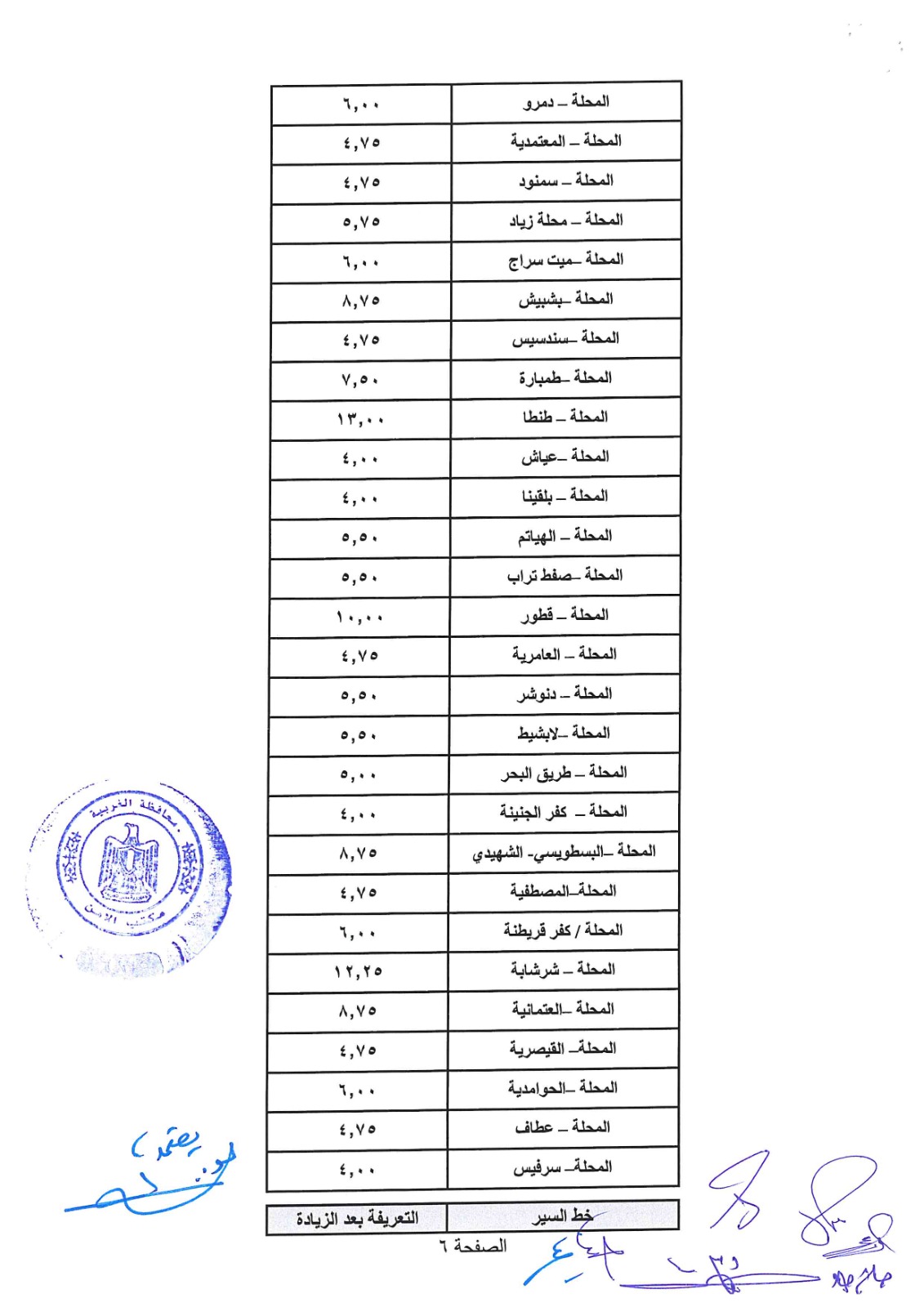 تعريفة 7