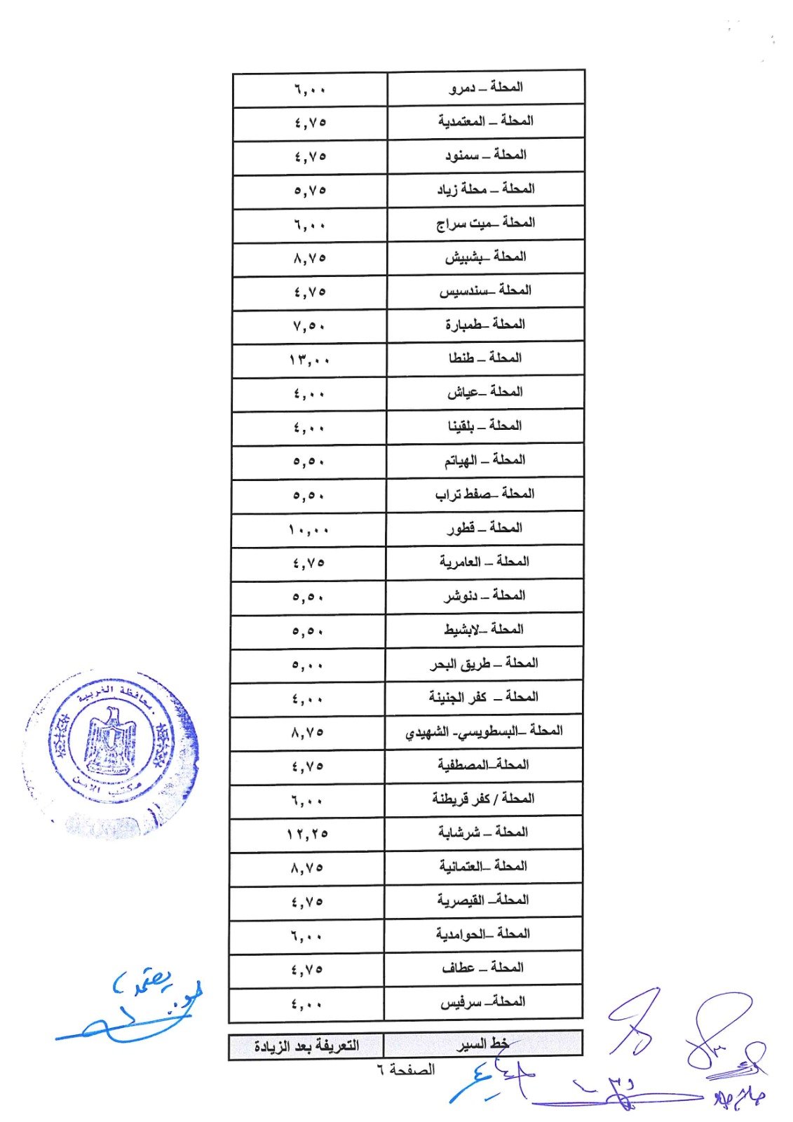 تعريفة 7