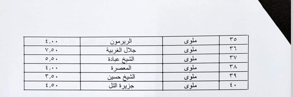 بيان المحافظة (16)