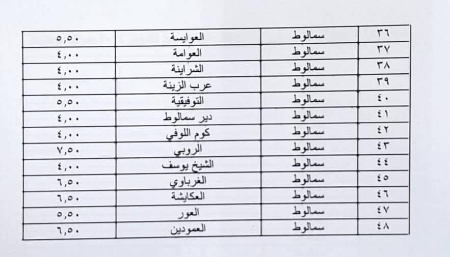 بيان المحافظة (10)