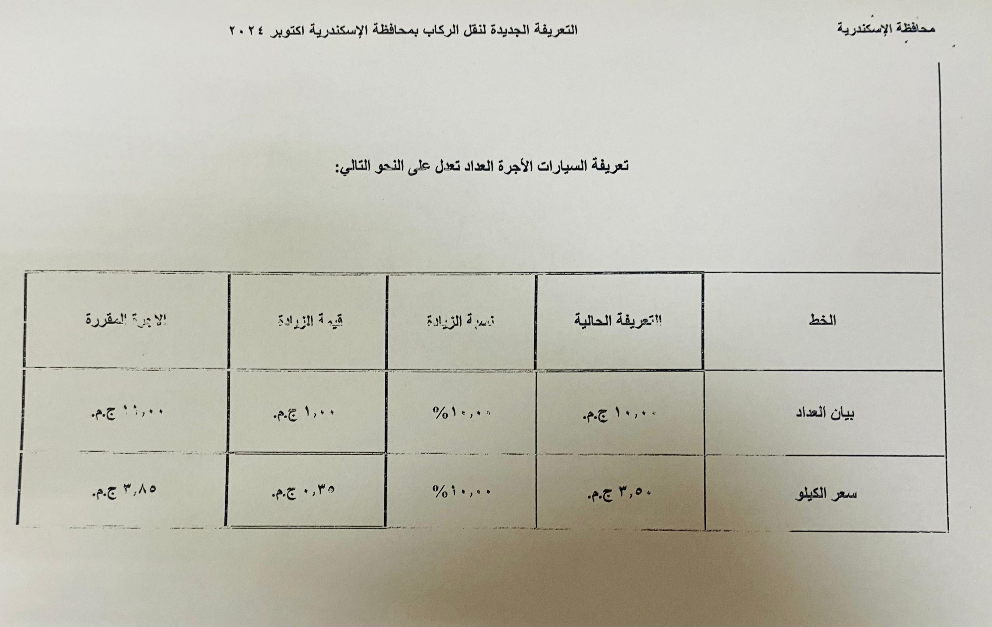 التعريفات الجديدة (15)