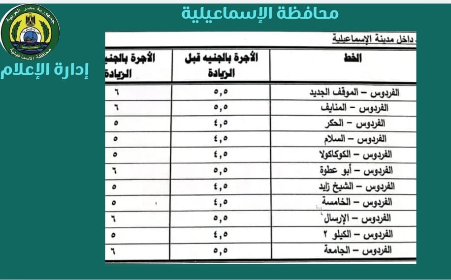 بيان المحافظة (3)