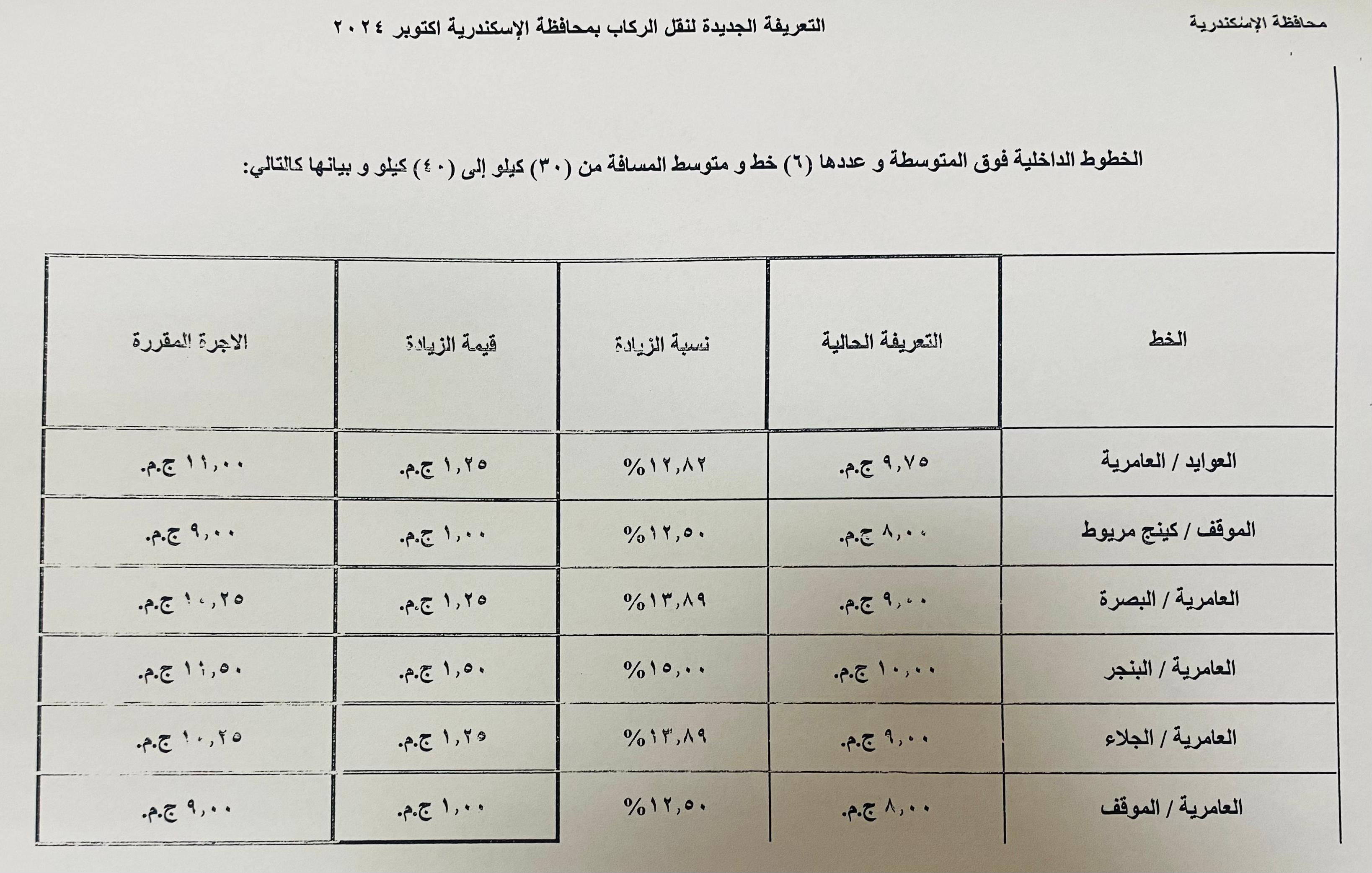 التعريفات الجديدة (6)