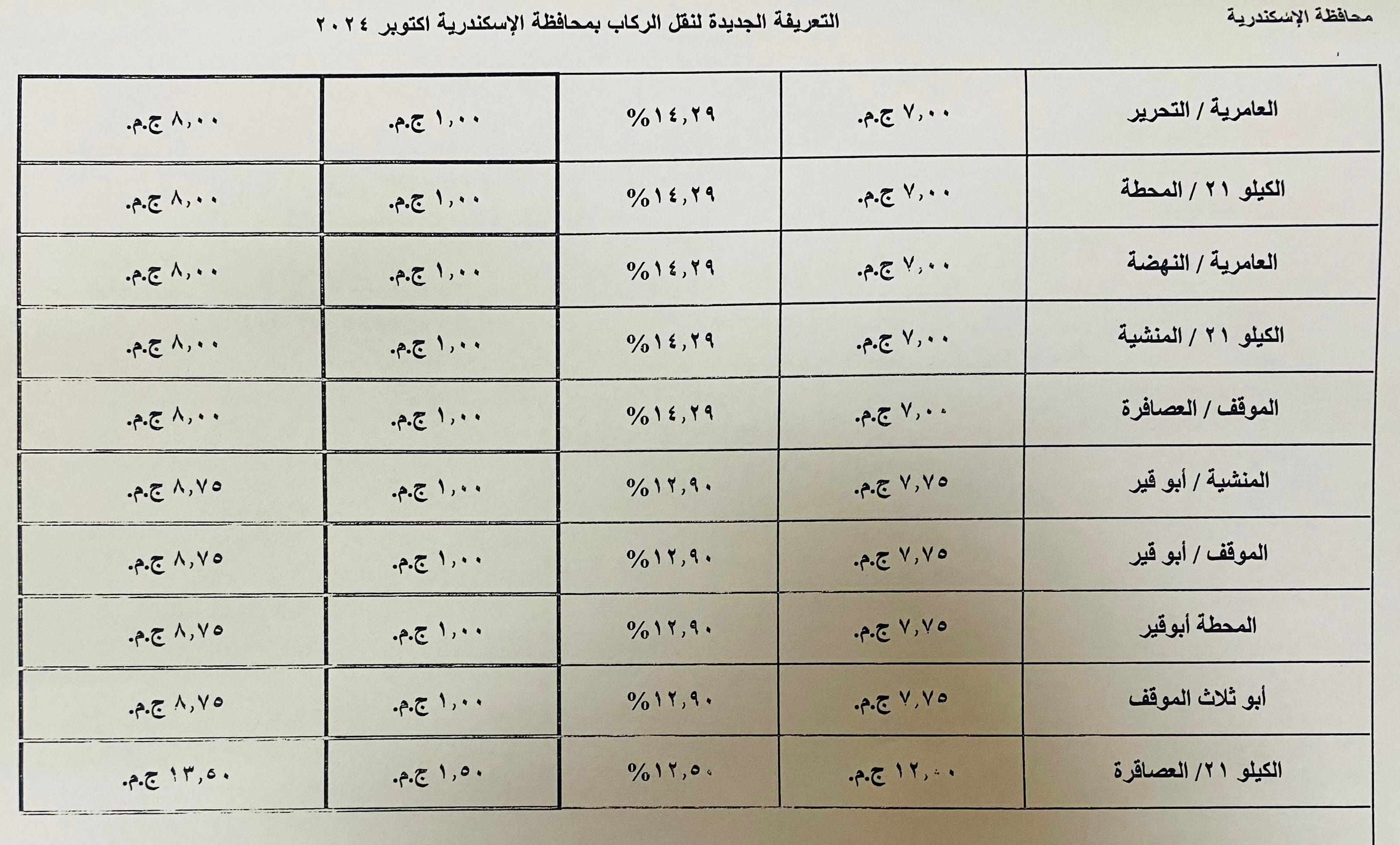 التعريفات الجديدة (5)