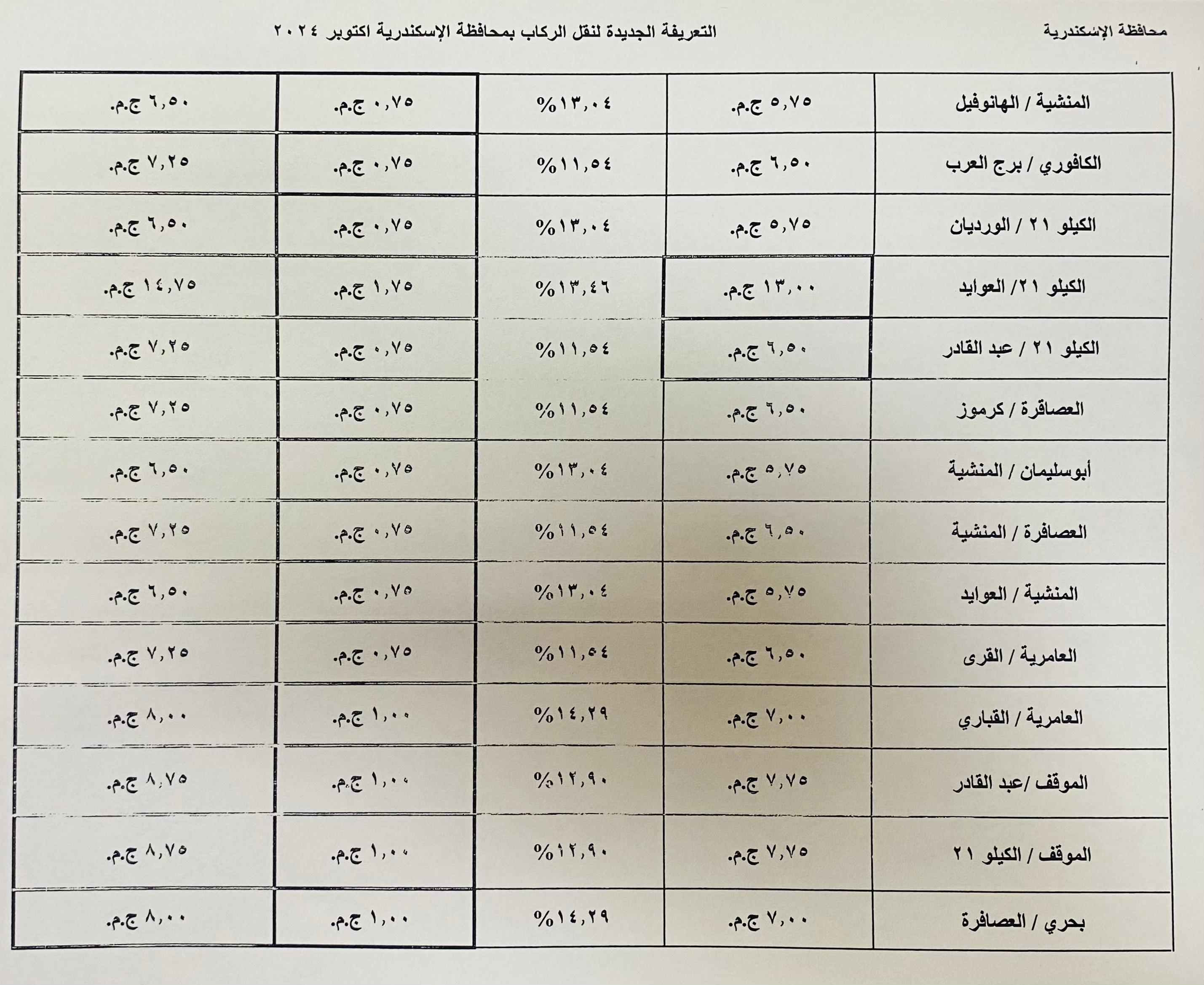 التعريفات الجديدة (8)