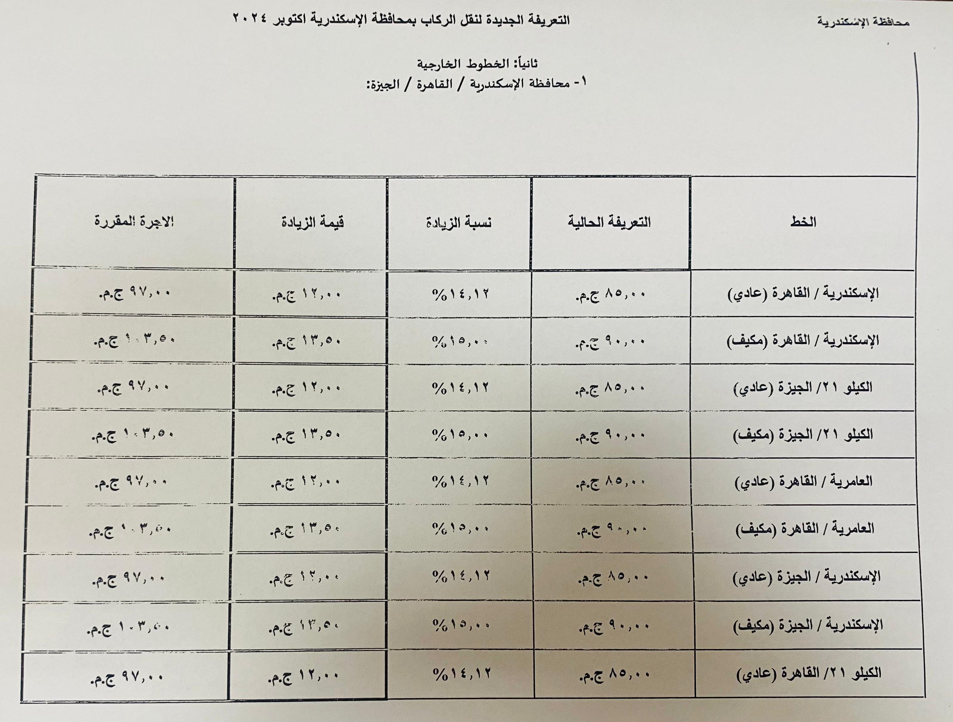 التعريفات الجديدة (4)