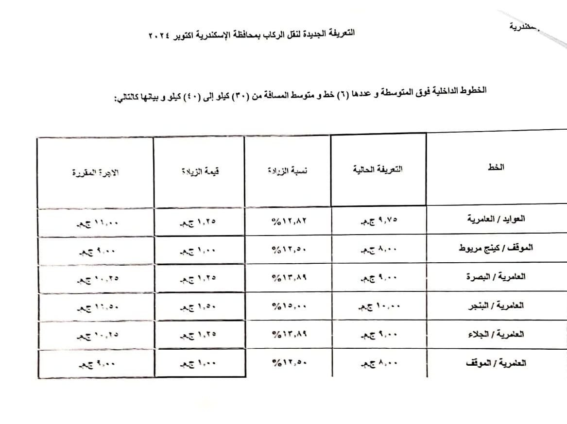 التعريفات الجديدة (13)